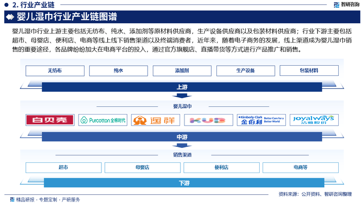 巾行业市场发展前景研究报告（2025版）J9国际网站婴儿湿巾行业分析！中国婴儿湿(图2)
