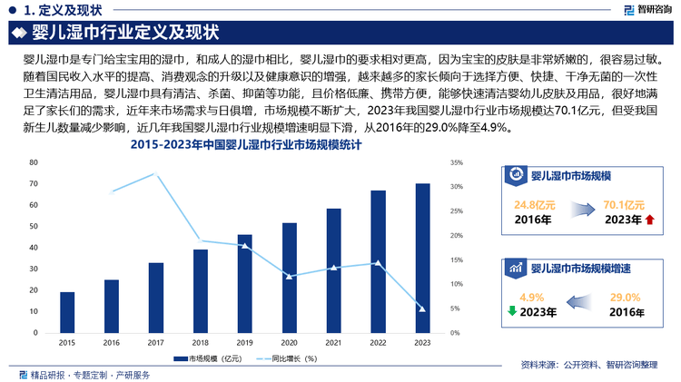 巾行业市场发展前景研究报告（2025版）J9国际网站婴儿湿巾行业分析！中国婴儿湿(图3)