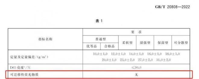 选择安全的纸巾认准这些执行标准J9真人游戏第一品牌维达：想要