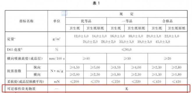 选择安全的纸巾认准这些执行标准J9真人游戏第一品牌维达：想要(图2)