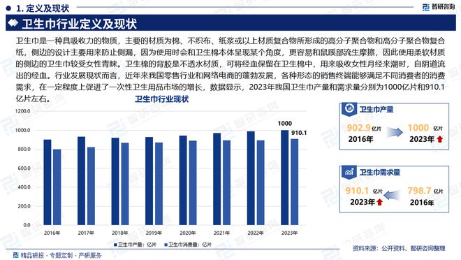 展趋势研究报告（智研咨询发布）j9国际中国卫生巾产业现状及发(图1)
