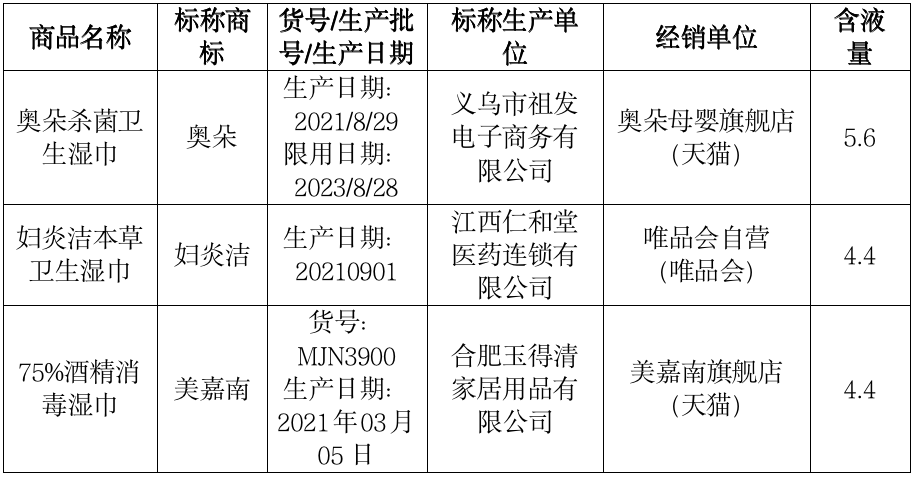湿巾比较试验结果：60款样品均符合标准九