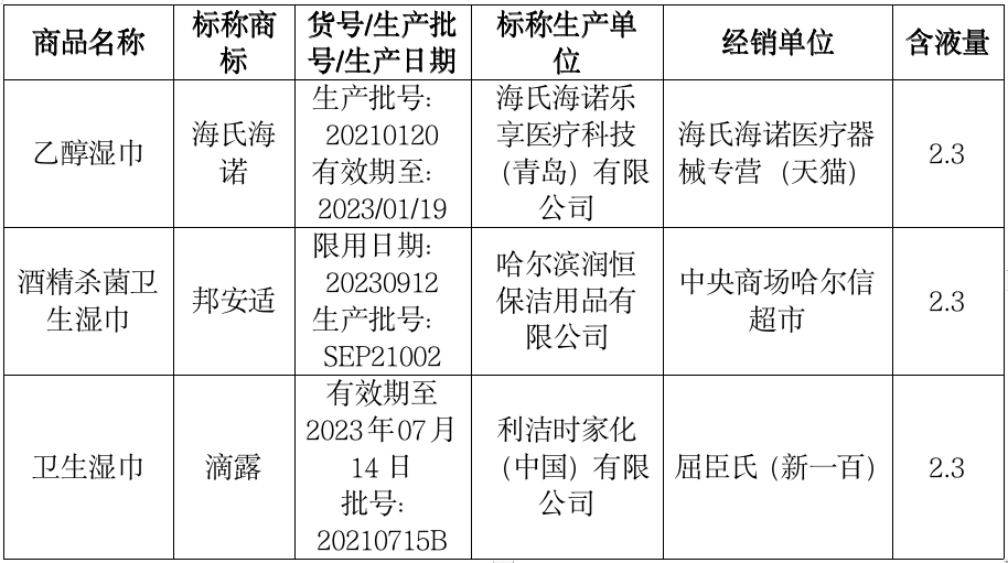 湿巾比较试验结果：60款样品均符合标准九游会j9ag黑龙江省消协发布60款(图3)