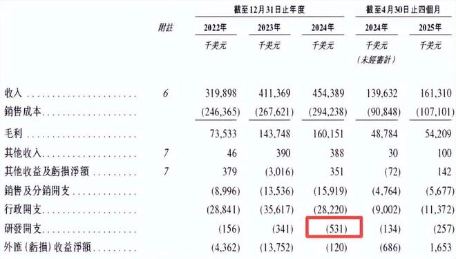 业把国际巨头宝洁都甩身后去IPO敲钟了九游会j9登陆狂揽30亿！广东夫妇创(图3)
