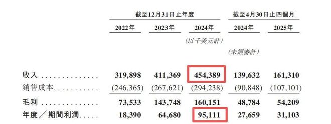 业把国际巨头宝洁都甩身后去IPO敲钟了九游会j9登陆狂揽30亿！广东夫妇创(图11)