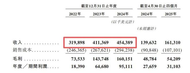 业把国际巨头宝洁都甩身后去IPO敲钟了九游会j9登陆狂揽30亿！广东夫妇创(图10)
